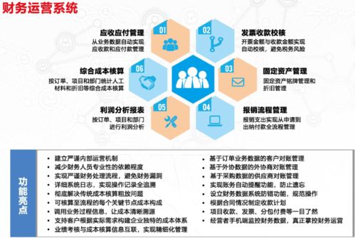 制造行业系统 有效解决企业生产、库存与采购难题
