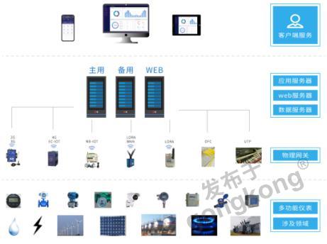 企业能耗在线监测系统在钢铁厂的建设应用及会议服务