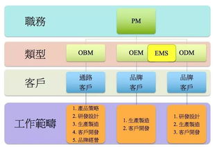 华为MatePad Pro何以在会议场景中超越iPad Pro？
