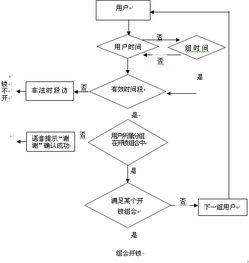 指纹门禁考勤系统 企业管理的高效智能帮手