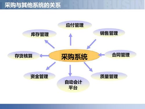 供应链数字化浪潮下的智慧工厂 智能制造供应链解决方案与专业会议服务深度解读