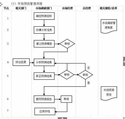 工厂高效运营与精益求精的会议服务管理全流程