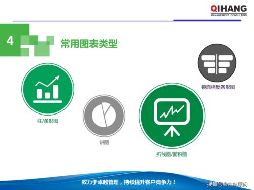 PPT与Excel在企业管理中的综合运用（学员版）——以会议服务为例