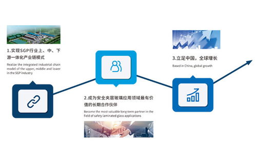 新加坡胶片生产工厂的企业管理实践